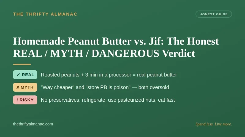 Homemade Peanut Butter vs. Jif: The Honest REAL / MYTH / DANGEROUS Verdict