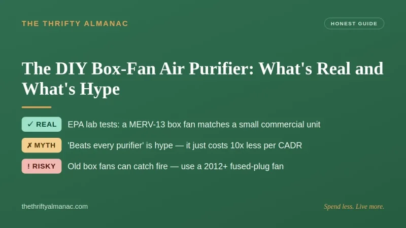 The DIY Box-Fan Air Purifier: What's Real and What's Hype