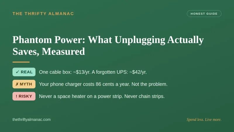 Phantom Power: What Unplugging Actually Saves, Measured